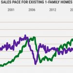 California homebuying crashed in 2023. What’s next?