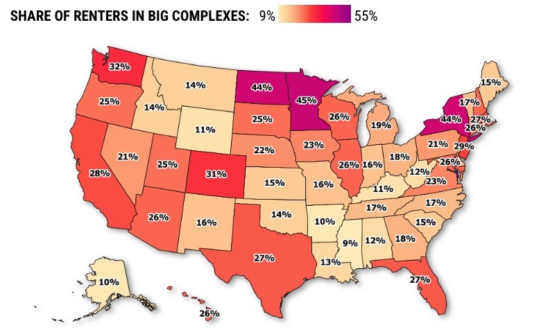 Big landlords just 28% of California’s rental market  