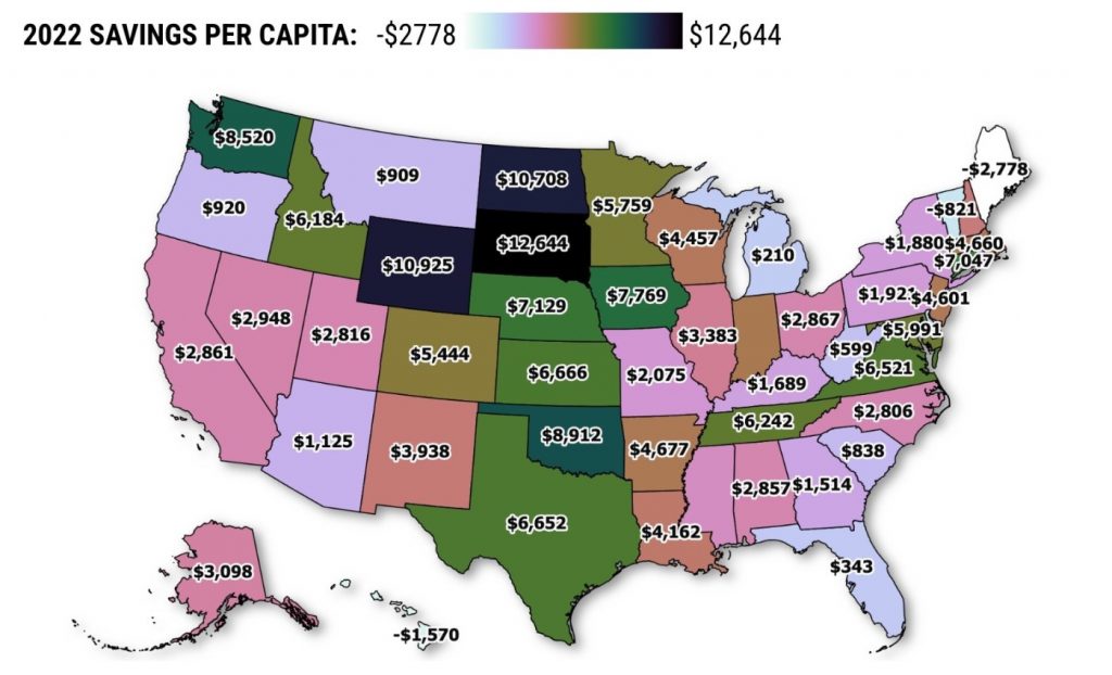 California’s consumer savings cut in half during pandemic