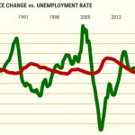 Crash or climb? Jobs may decide fate of California home prices