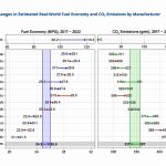 EPA releases another discouraging Automotive Trends Report