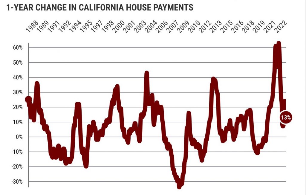 Should California house hunters wait for real estate clouds to clear?