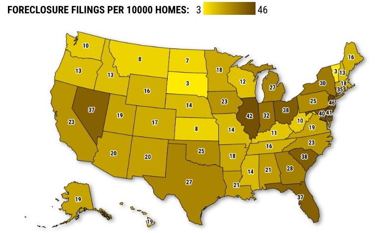 California foreclosure filings climb 41% off pandemic era lows