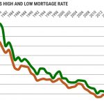 Best mortgage rate forecast: Expect volatility in 2024