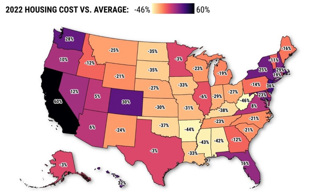 California housing costs at 7-year low, relatively speaking