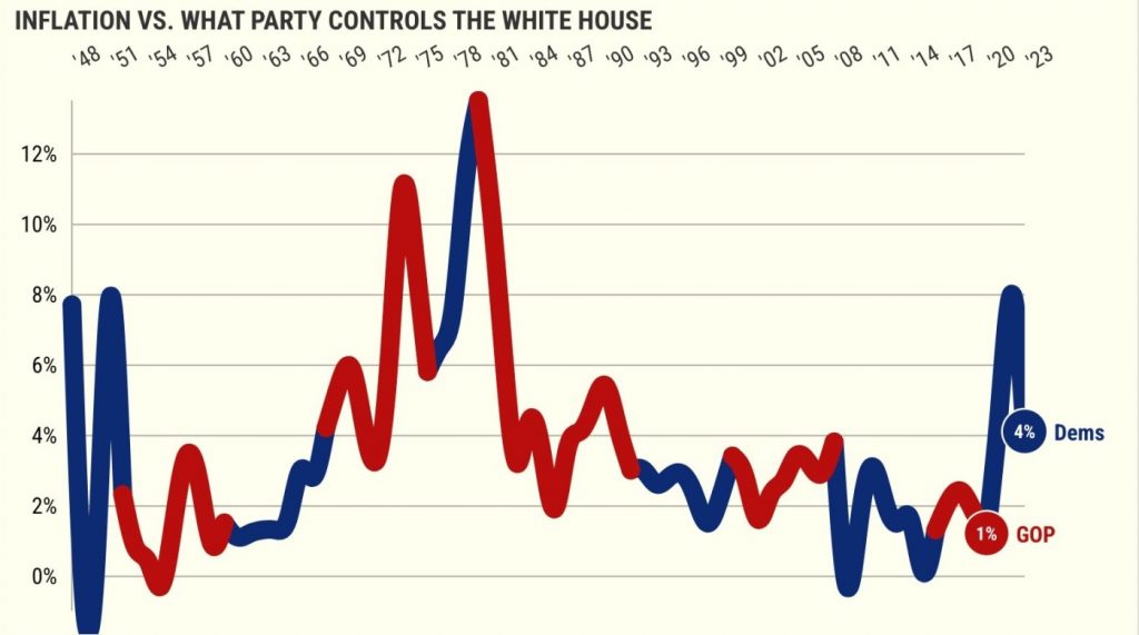 Who was the worst president for inflation?