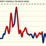 Who was the worst president for inflation?