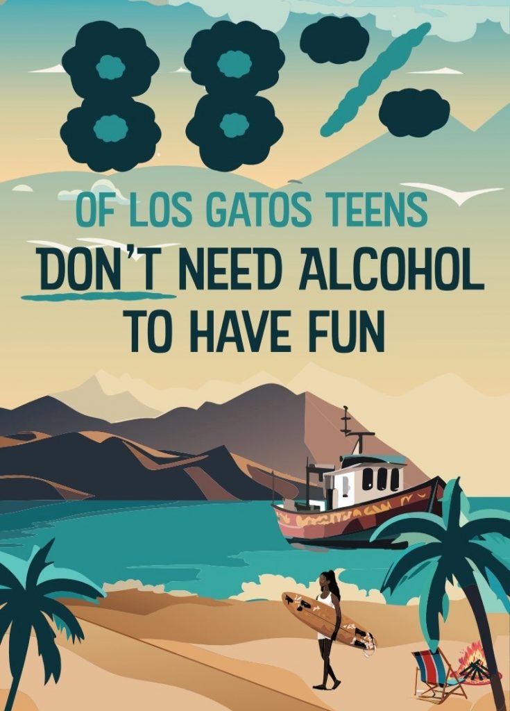 New survey shows most Los Gatos teens don’t drink alcohol