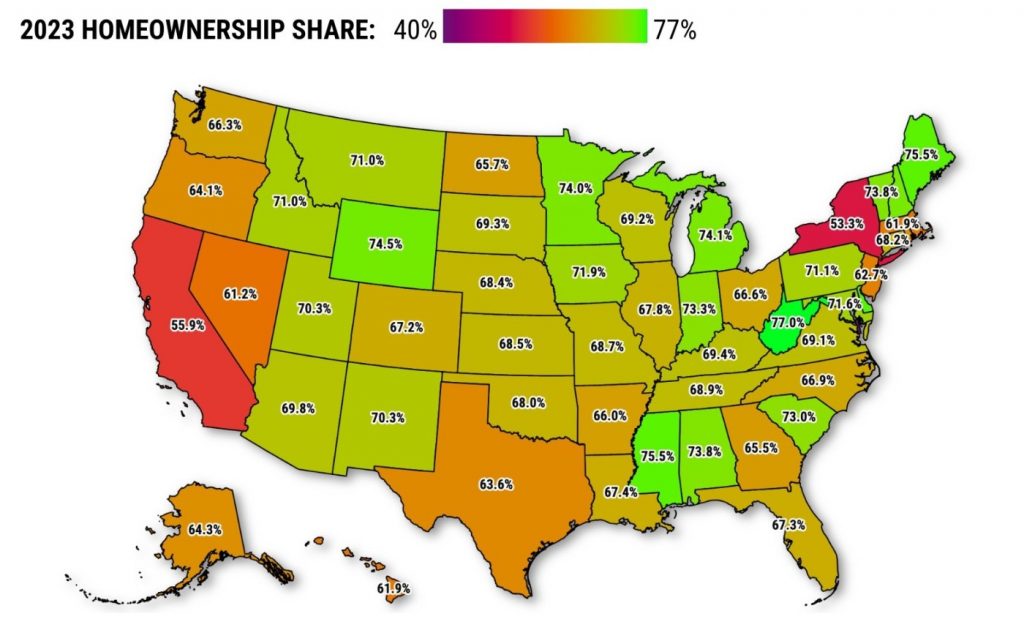 California homeownership at highest level since 2010