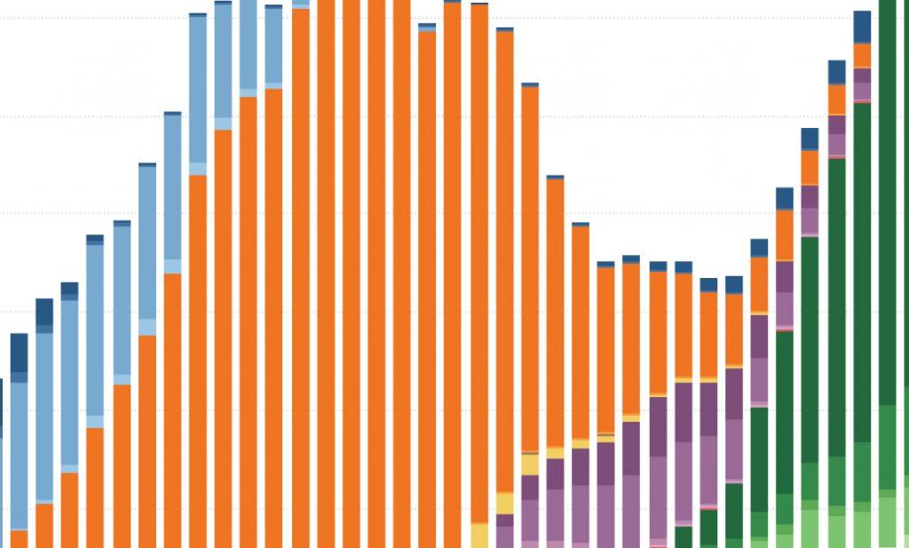 Here’s how music formats have changed since the 1970s