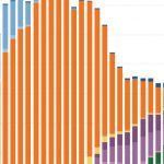 Here’s how music formats have changed since the 1970s