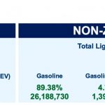 Misleading “zero emission vehicle” label is here to stay