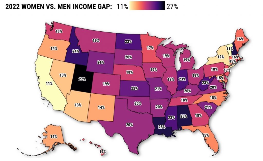 California has 2nd-smallest wage gap between women and men in US