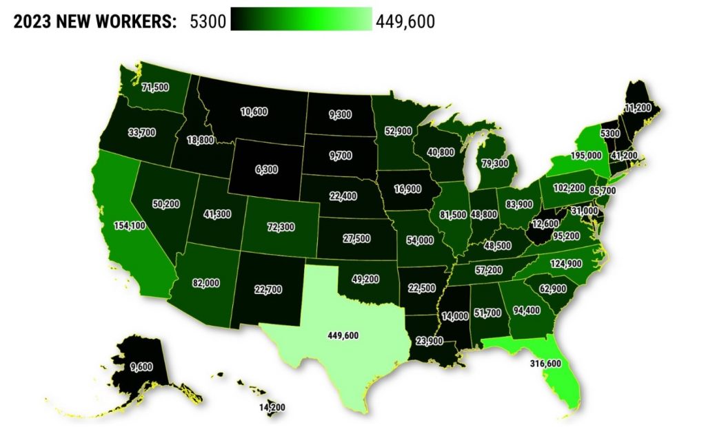 California added 154,000 jobs last year. Where were the most hires?