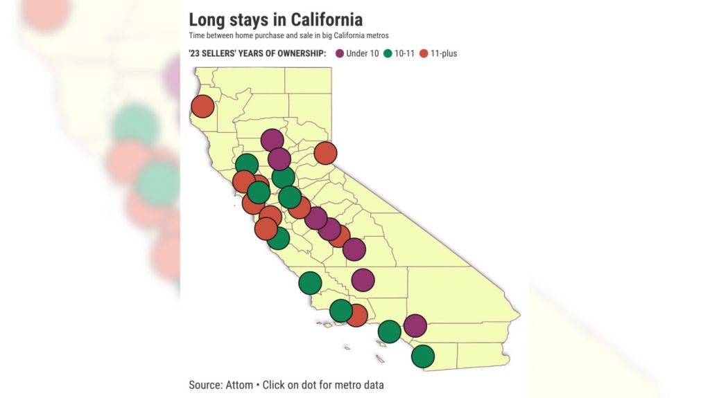 Why California owners aren’t selling? Maybe they like their homes