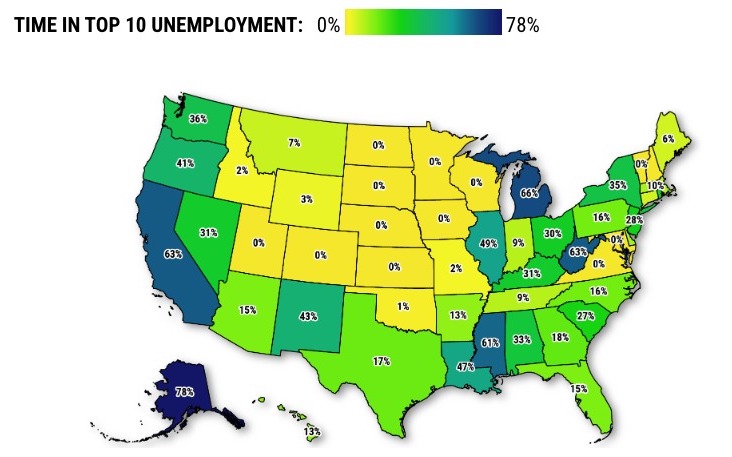 California is No. 1 in U.S. for unemployment