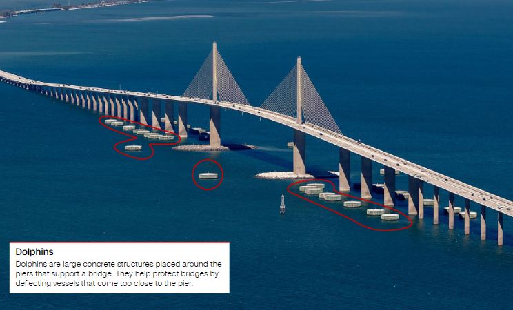 Major US bridges could be vulnerable to ship collisions, including one just downstream from Key Bridge