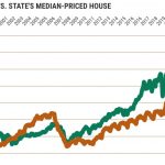 Dow Jones stock index crosses 40,000: Good or bad for California?