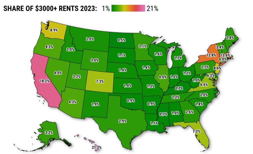 123% more Californians are paying $3,000-plus for rent