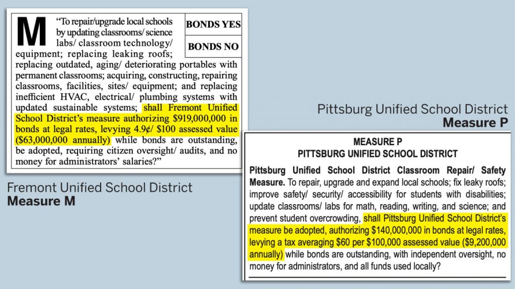 Editorial: Voters, here’s what they’re trying to hide about local bond measures