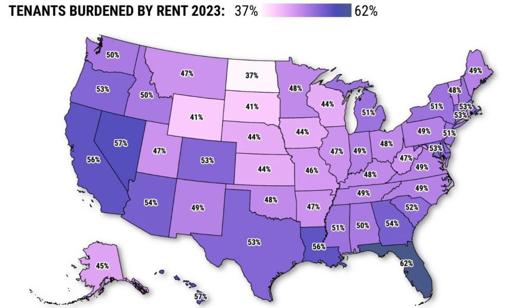 56% of California renters slammed by housing costs vs. 35% of homeowners