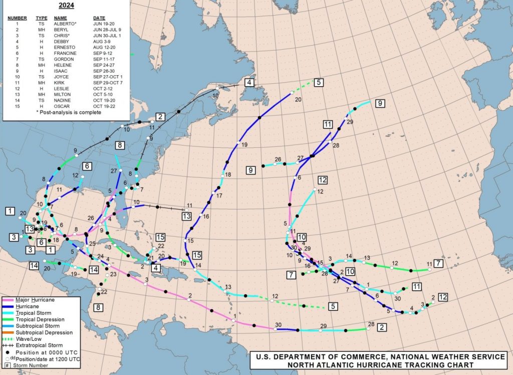 By the numbers: How 2024’s ‘extremely active’ hurricane season brought storm after storm